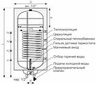 Бойлер косвенного нагрева Galmet Mini Tower SGW (S) 100R (w/s) H (подключение справа), фото 2