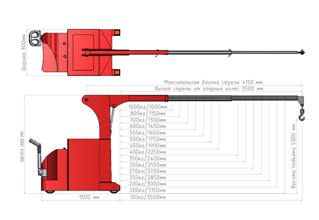 ИНД ПР Э-1000 ИНД ПР Э-1000