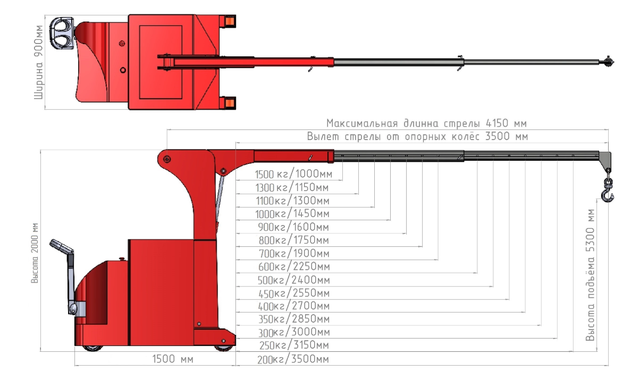 Мини-кран ИНД ПР Э-1500