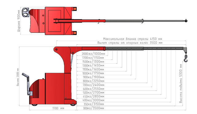 Мини-кран ИНД ПР Э-2000