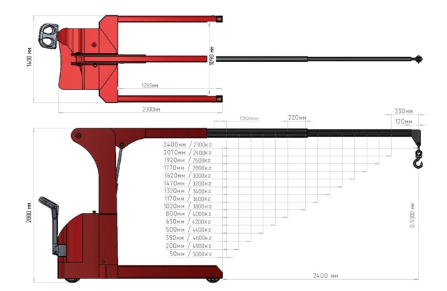 Мини-кран ИНД Э-5000 с параллельными опорными вилами