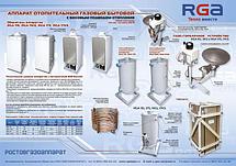 Газовые котлы и водонагреватели