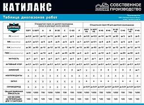 Система умягчения и обезжелезивания воды VAqua1354Q1 Катилакс B+30 Производительность 3,0 м3/ч, фото 3
