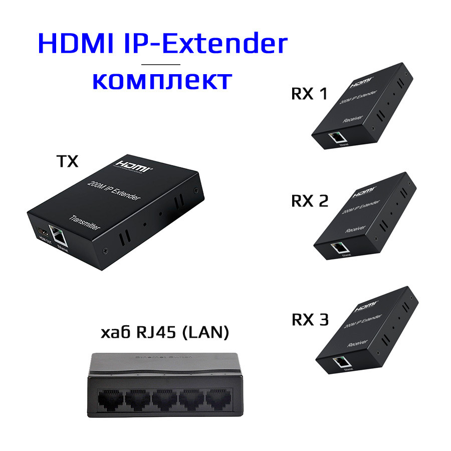 Удлинитель сигнала HDMI по витой паре RJ45 (LAN) до 200 метров, активный, FullHD 1080p, комплект 1 TX + 3 RX +