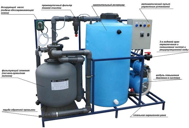 Система очистки и рециркуляции воды АРОС-2ДК