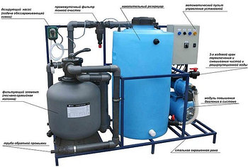Система очистки и рециркуляции воды АРОС-2ДК