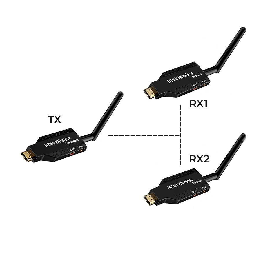 Удлинитель сигнала HDMI по Wi-Fi до 50 метров, активный, FullHD 1080p, комплект 1 передатчик + 2 приемника,, фото 1