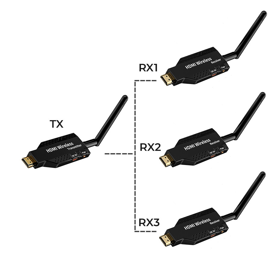 Удлинитель сигнала HDMI по Wi-Fi до 50 метров, активный, FullHD 1080p, комплект 1 передатчик + 3 приемника,
