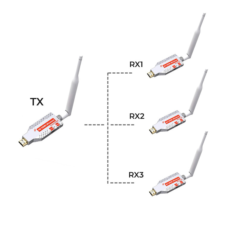 Удлинитель сигнала HDMI по Wi-Fi до 100 метров, активный, UltraHD 4K, комплект 1 передатчик + 3 приемника