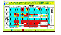 Стенд по химии ТАБЛІЦА РАСТВАРАЛЬНАСЦІ р-р 115*64 см