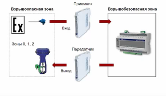 Помощь в выборе барьеров искрозащиты KA5000Ex