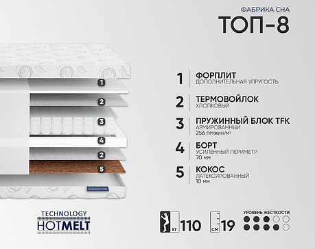 Матрас "Топ-8", фото 2