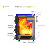 Котел твердотопливный Везувий Олимп 30, фото 3