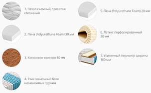 Матрас Relax 01, фото 2