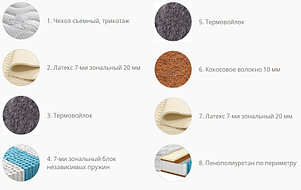 Матрас Бруно 04, фото 2