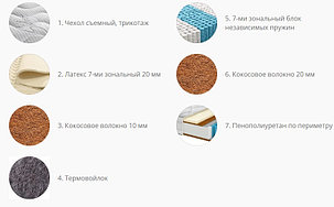 Матрас Бруно 02, фото 2