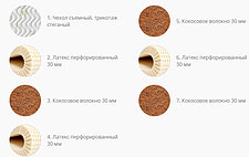 Матрас Concept 05, фото 2