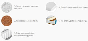 Матрас Лондон, фото 2