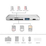 Хаб SmallRig 4746 5-in-1 Memory Card Reader, фото 3