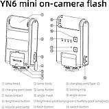 Фотовспышка YongNuo YN6 mini Flash для Sony Серебро, фото 6