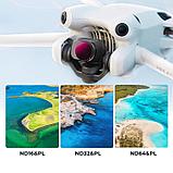 Комплект светофильтров K&F Concept Nano-X ND/PL + CPL для DJI Mini 4 Pro (6шт), фото 5