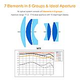 Объектив TTArtisan 50mm F1.2 E-mount Чёрный, фото 7
