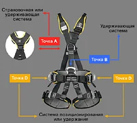 Привязи страховочные: виды и особенности
