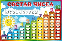 1811 Стенд по математике, математика, состав числа