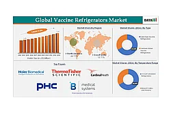 Объём рынка холодильного оборудования для вакцин достигнет 2,5 млрд долларов США к 2033 году