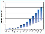 Фильтр-картон Seitz К-250 600 × 612мм, 5-9мкм Германия, фото 2