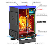 Котёл отопительный Везувий "Титаниум-65", фото 3