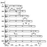 Направляющая роликовая 500 мм, фото 2