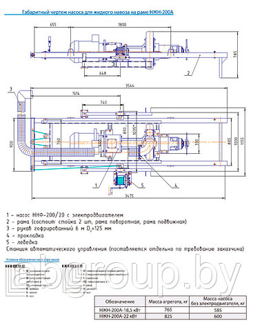 Насос фекальный  НЖН-200, фото 2