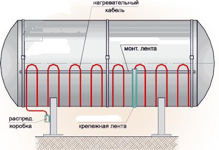 КАБЕЛЬ САМОРЕГУЛИРУЮЩИЙСЯ ГРЕЮЩИЙ НАГРЕВАТЕЛЬНЫЙ 24PSK2-ВT ДЛЯ ОБОГРЕВА РЕЗЕРВУАРОВ - фото 8 - id-p33136385