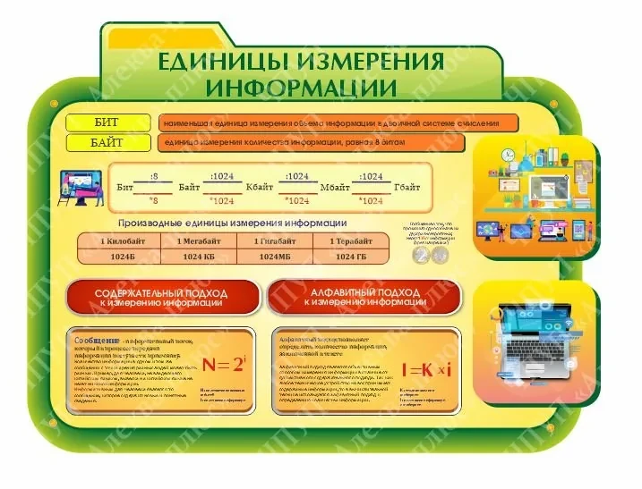 1548 Стенд по информатике, информатика