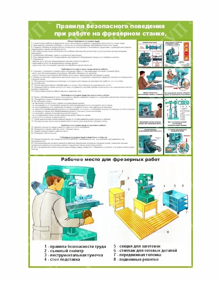 1132 Стенды по труду, трудовое обучение