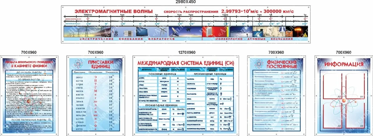 2282 Стендовый комплекс в кабинет физики на оргстекле, электромагнитные волны, международная система единиц