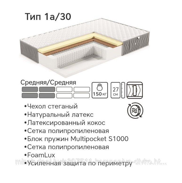 Матрас ЭОС  Премьер Тип 1a/30 90*200