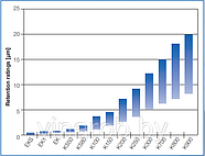 Фильтр-пластины Seitz K250 для фильтра Ferrari диам. 22 см (Пара) 5- 9,00 мкм, фото 2