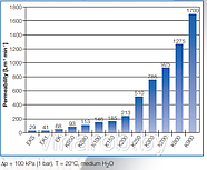 Фильтр-пластины Seitz K250 для фильтра Ferrari диам. 22 см (Пара) 5- 9,00 мкм, фото 3