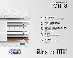 Матрас Фабрика Сна Топ-8