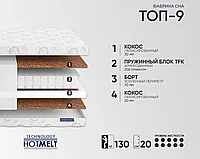 Матрас Фабрика Сна Топ-9