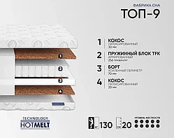 Матрас Фабрика Сна Топ-9