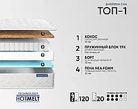 Матрас Фабрика Сна Топ-1