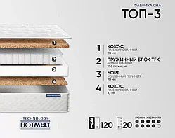 Матрас Фабрика Сна Топ-3