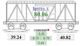 Вагонные весы "Квалитет" (железнодорожные)