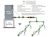 Комплект для капельного полива от ёмкости на 30 растений STARTUL GARDEN (ST6018-30), фото 2