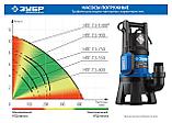 ЗУБР 900 Вт, дренажный насос для грязной воды, Профессионал (НПГ-Т3-900), фото 2