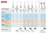 ЗУБР 1400 Вт, М14, строительный миксер, 2 скорости (МР-1400-2), фото 10