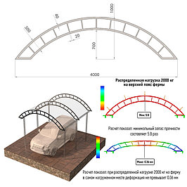 Навесы. Арочные фермы